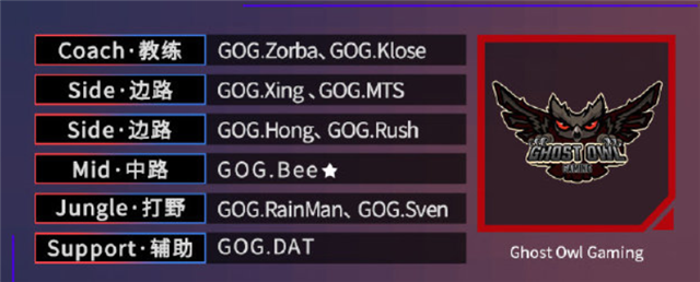 王者荣耀gog战队是哪个国家的？2021gog战队教练成员资料介绍[多图]图片2