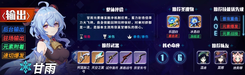 原神1.6主C哪个厉害？1.6版本主C角色强度排行[多图]图片1