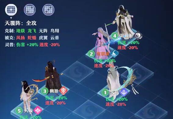 梦幻新诛仙阵法培养收益分析