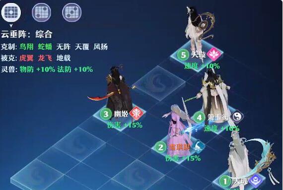 梦幻新诛仙阵法培养收益分析