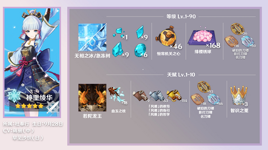 原神神里绫华天赋突破材料需要哪些