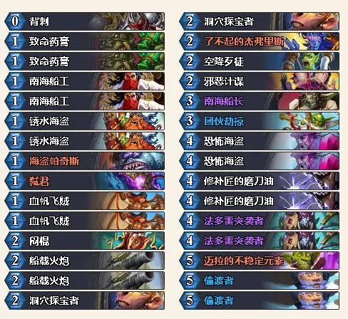 炉石传说狂野模式海军贼卡组代码分享：2021最强狂野模式海军贼卡组代码打法攻略[多图]图片3