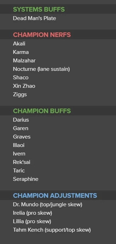 英雄联盟11.14版本更新了什么？LOL11.14版本更新平衡调整全一览[多图]图片2