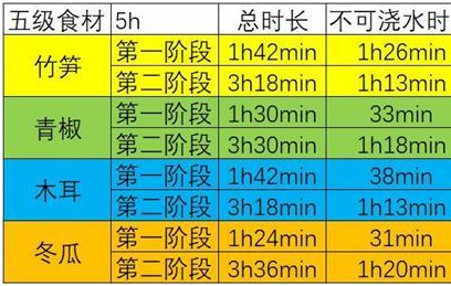 江湖悠悠田地浇水时间汇总一览