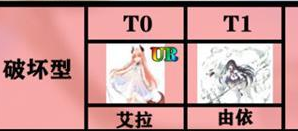 复苏的魔女公测节奏榜排行一览