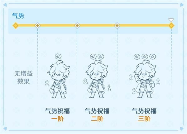 原神无尽骤战高分攻略大全：无尽骤战七个关卡满分通关教程[多图]图片5