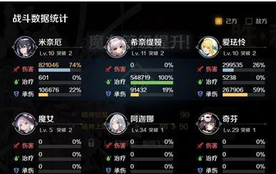 复苏的魔女前期最强阵容搭配推荐