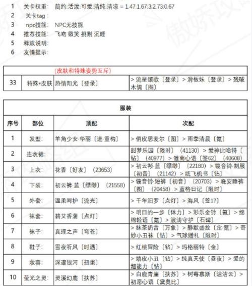 奇迹暖暖红尾摇曳搭配推荐：红尾摇曳搭配33个细节一览[多图]图片2