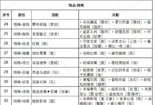 奇迹暖暖红尾摇曳搭配推荐：红尾摇曳搭配33个细节一览[多图]图片4