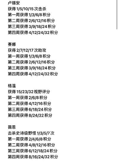 英雄联盟光明哨兵的兴起任务攻略大全 LOL光明哨兵免费任务完成攻略汇总[多图]图片2