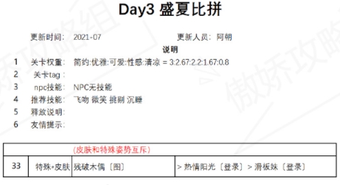 奇迹暖暖盛夏比拼攻略：盛夏熏风盛夏比拼搭配作业分享[多图]图片2