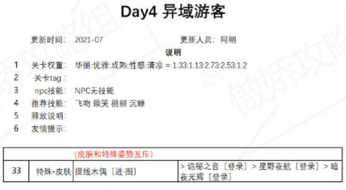 奇迹暖暖异域游客盛夏薰风第四天怎么搭配通关