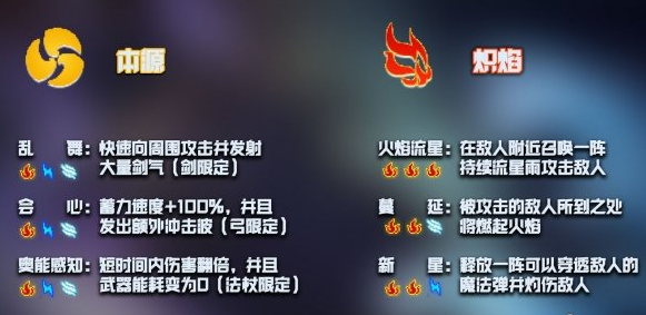 元气骑士神威技能合成方法：神威技能激活方式大全[多图]图片1