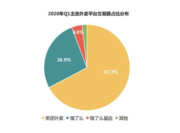 抖音心动外卖什么时候出？心动外卖上线时间介绍[多图]图片6