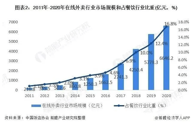 心动外卖怎么加盟？心动外卖区域代理方法[多图]图片3