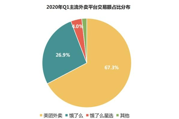 心动外卖怎么加盟？心动外卖区域代理方法[多图]图片4