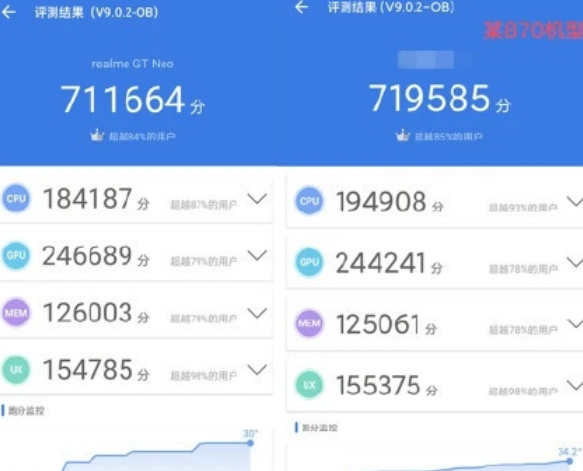 天玑1200和骁龙870哪个性能更强