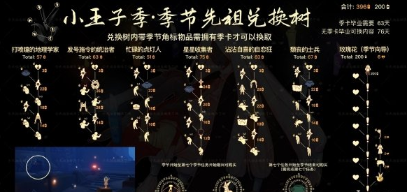 光遇小王子季先祖兑换物品都有哪些