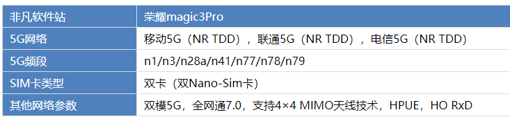 荣耀magic3Pro支持双5G吗