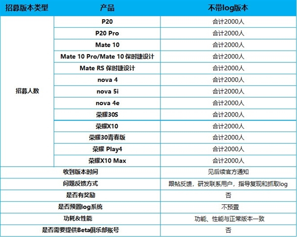 华为荣耀x10max参数配置,华为荣耀x10max参数 4,华为mate rs保时捷设计,华为nova 4e,荣耀x10,荣耀30s,荣耀x10max