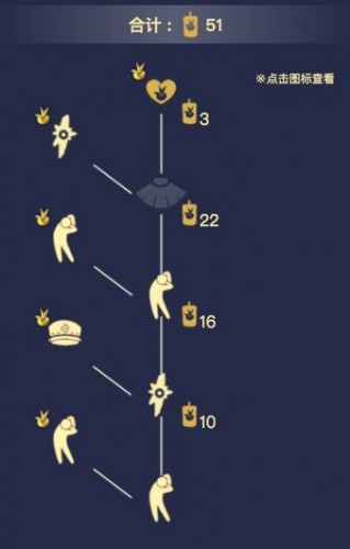 光遇小王子季忙碌的点灯人先祖在哪