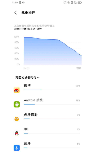 iqoo8耗电耗电快吗