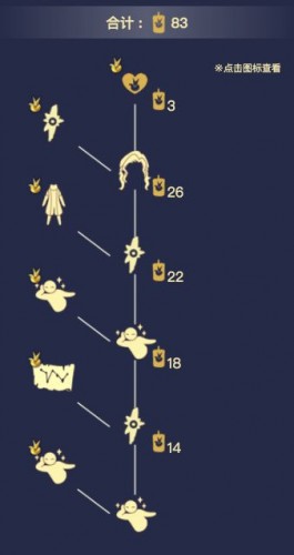 光遇小王子季沾沾自喜的自恋狂先祖兑换表