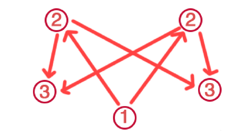 原神稻妻荒海解密攻略大全：荒海机关解密流程分享[多图]图片3