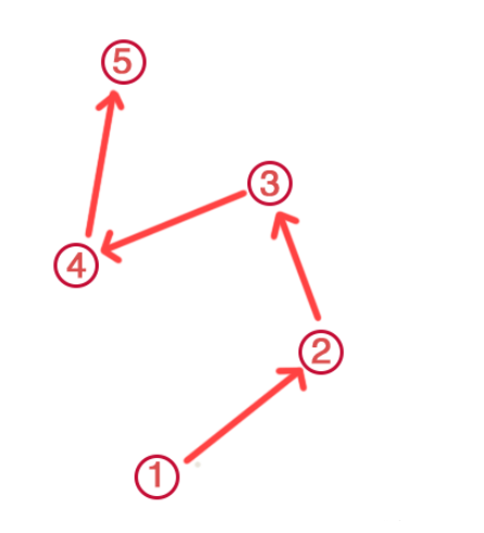 原神稻妻荒海解密攻略大全：荒海机关解密流程分享[多图]图片5