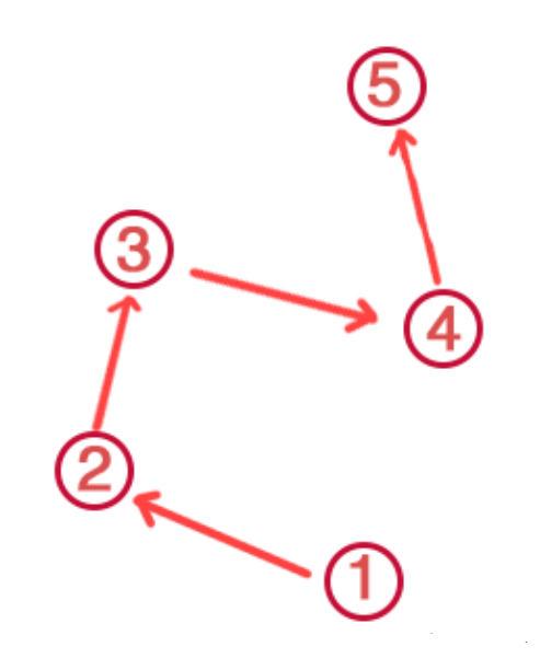 原神稻妻荒海解密攻略大全：荒海机关解密流程分享[多图]图片6