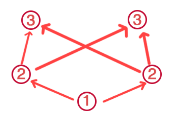 原神稻妻荒海解密攻略大全：荒海机关解密流程分享[多图]图片7