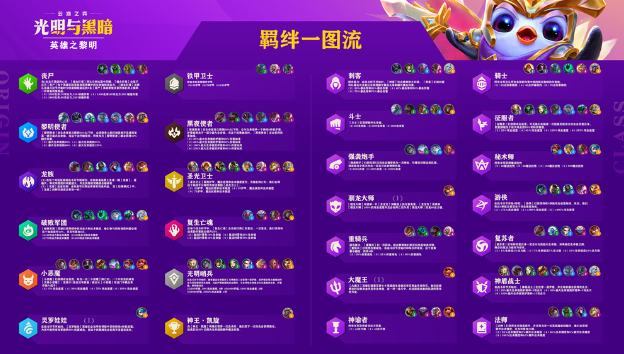 云顶之弈S5.5全羁绊效果图