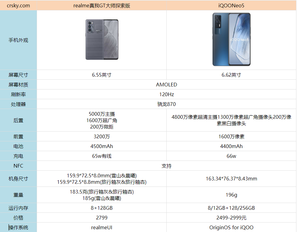 realme真我GT大师探索版和iQOONeo5有区别吗
