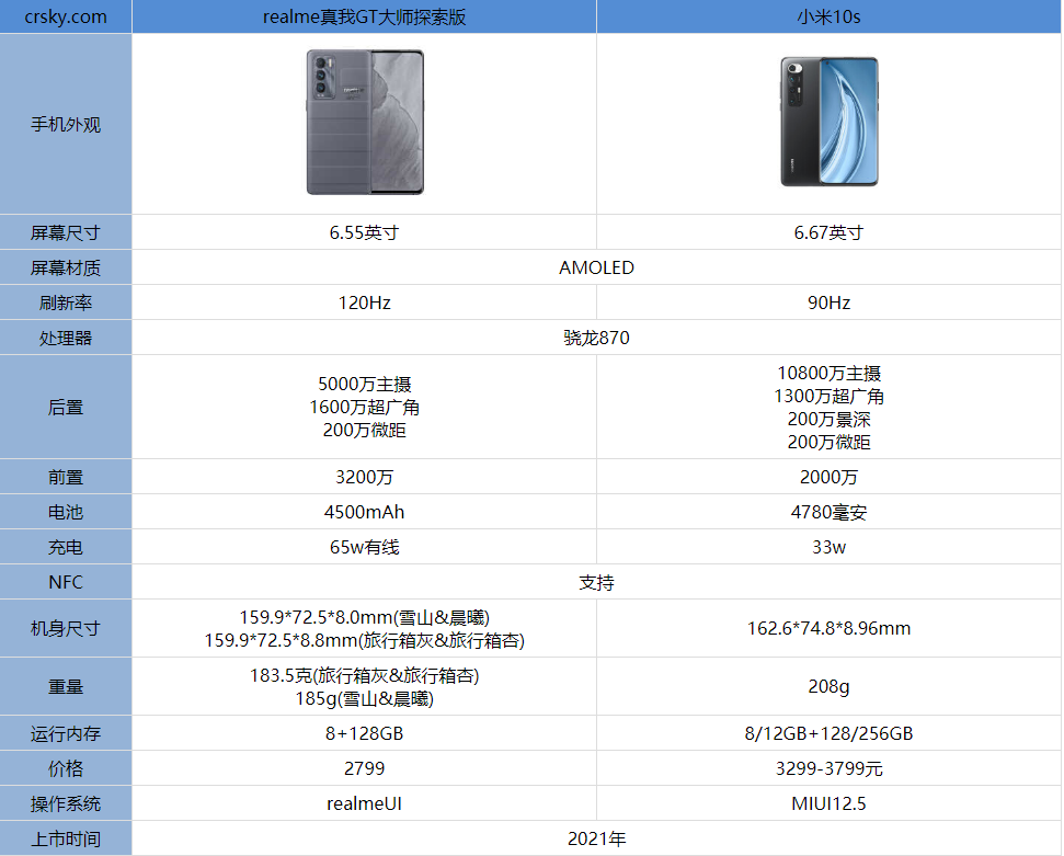 真我GT大师探索版和小米10s有区别吗