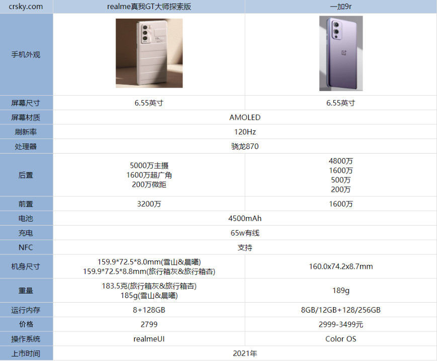 realme真我GT大师探索版和一加9r有区别吗