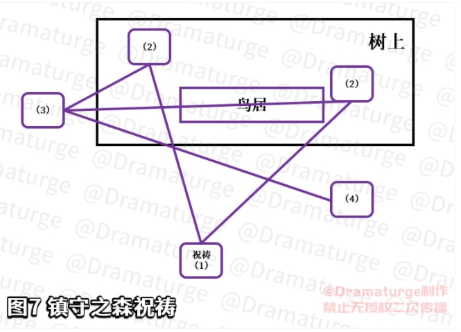 原神神樱大祓最后一个任务图文攻略：樱大祓最后一个挑战通关技巧[多图]图片4