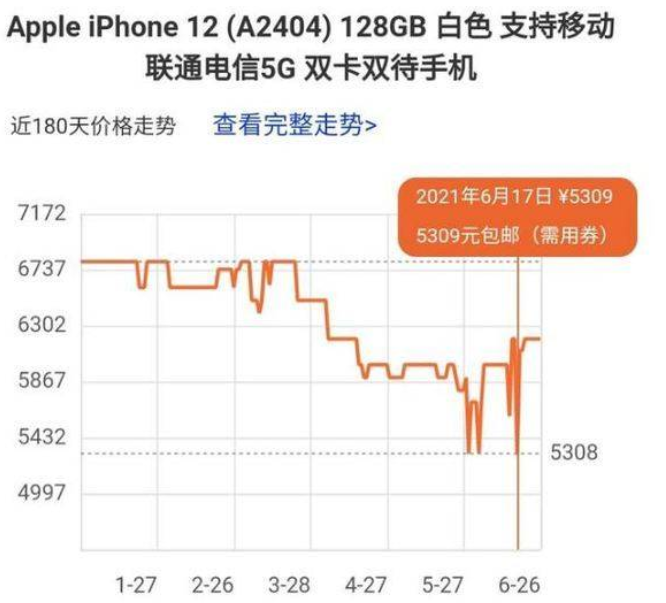 2021双十一苹果12能降多少