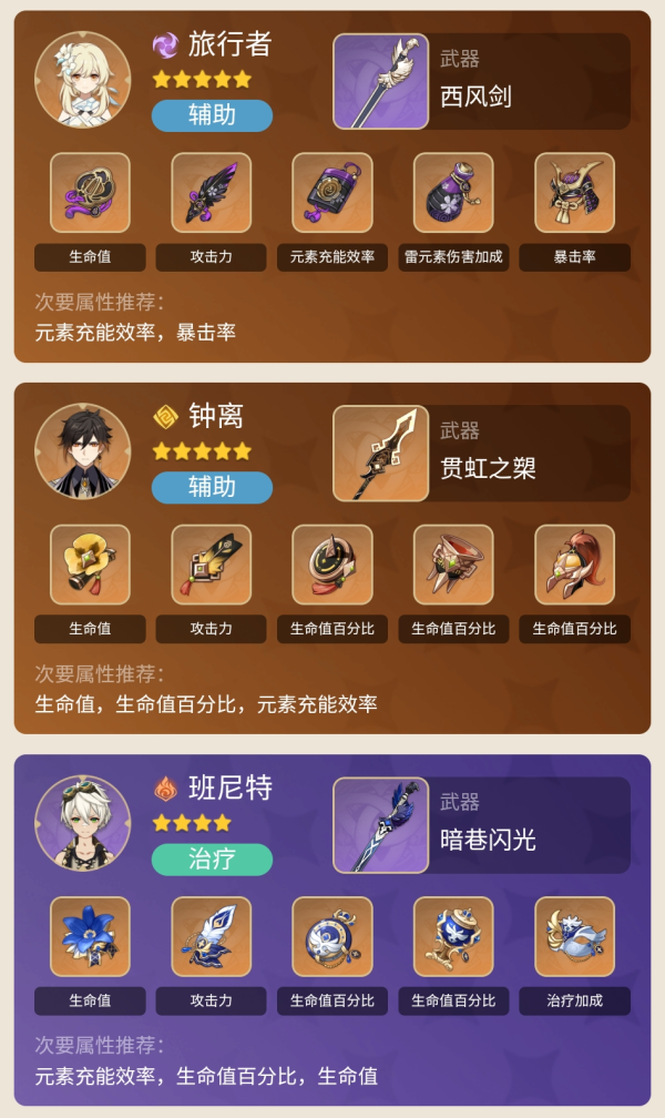 原神旅行者雷队伍怎么搭配
