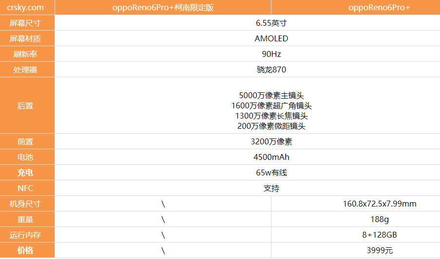 oppoReno6Pro+柯南限定版和普通版有区别吗