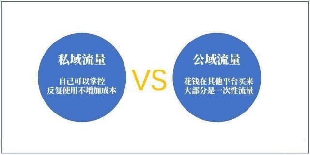 抖音私域流量和公域流量有区别吗?