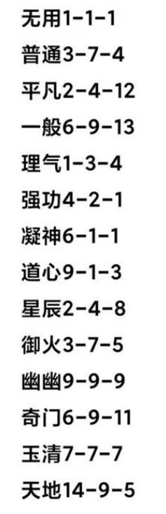 一念逍遥星辰纵横方药方是什么？星辰纵横方药方配比大全[多图]图片2