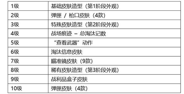 绝地求生第13赛季第1轮更新公告，PUBG7月29日更新详情图文一览[多图]图片9