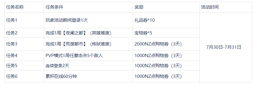 逆战老鬼事件是什么？隐藏任务奖励调查结果介绍[多图]图片2