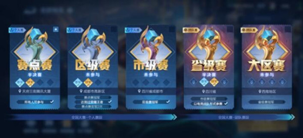 王者荣耀赛点赛是什么意思