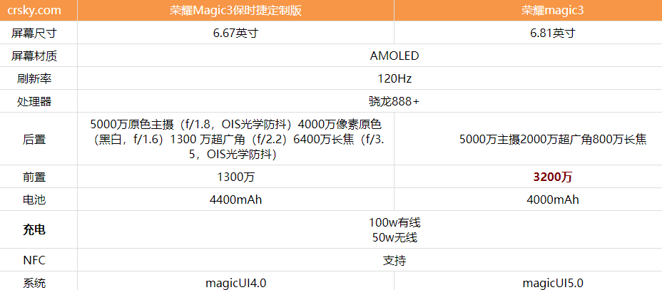 荣耀Magic3保时捷定制版和普通版哪款好
