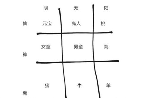 纸嫁衣2九个祭品摆放攻略 九个祭品摆放位置解密详情介绍