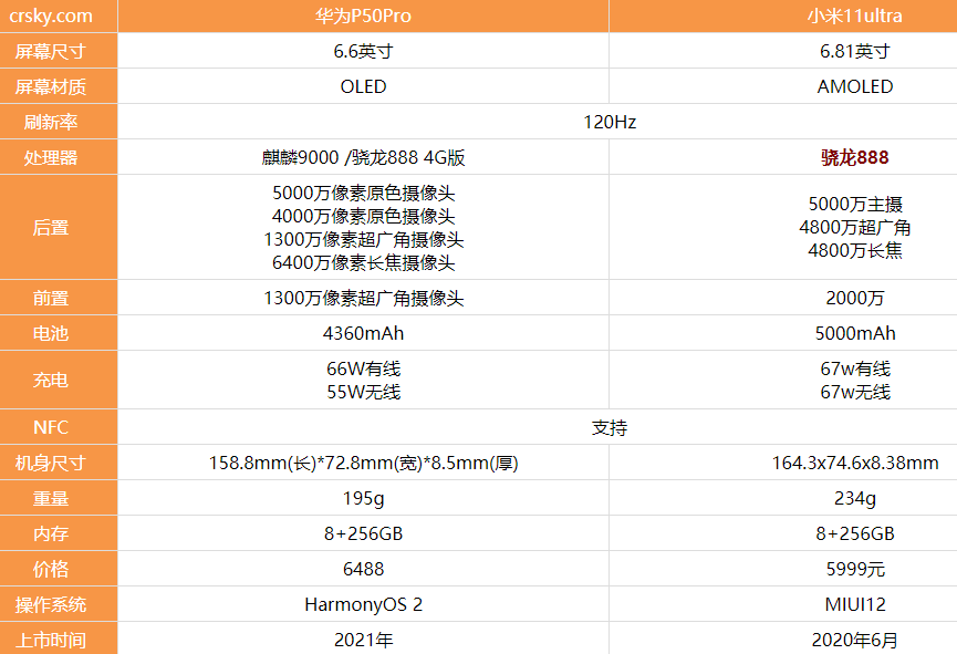 华为P50Pro和小米11ultra哪款性价比高