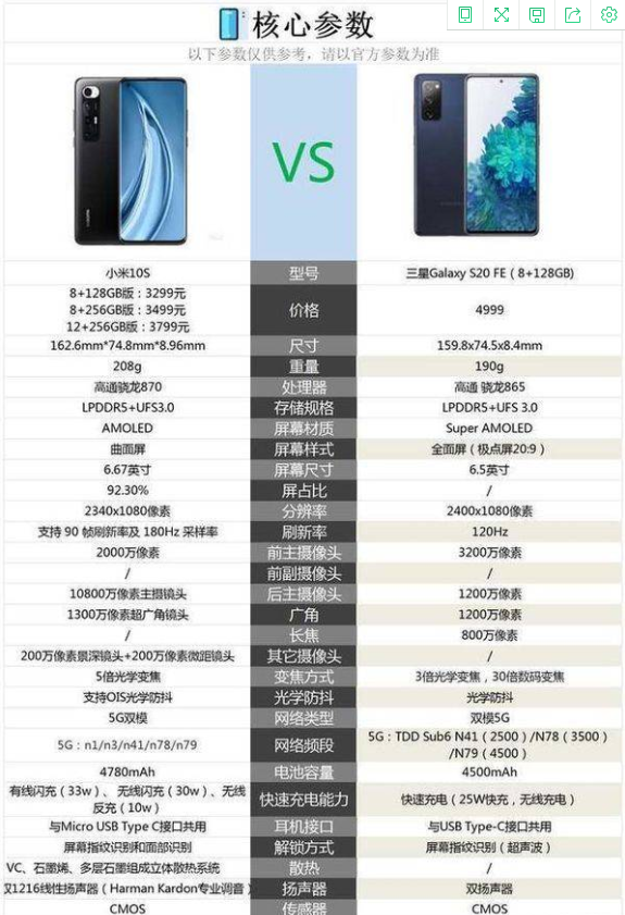 三星s20fe和小米10s哪个好