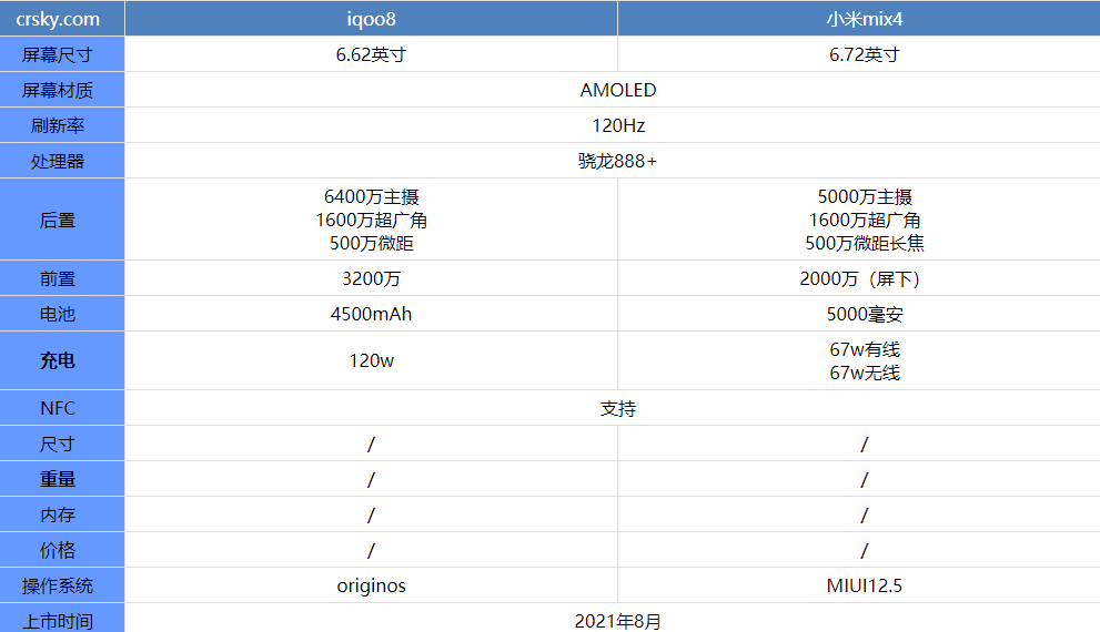 iqoo8和mix4哪款值得购买