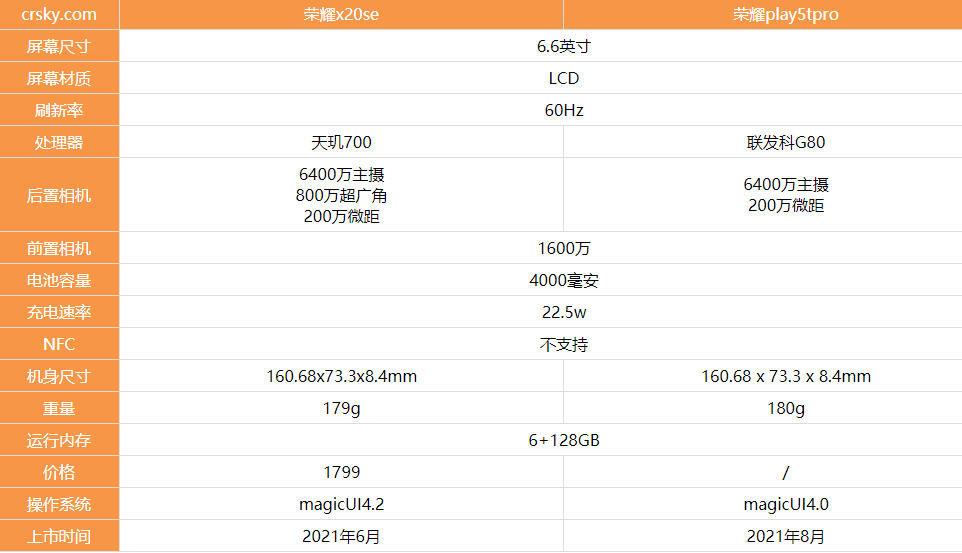 荣耀play5tpro和荣耀x20se哪款好